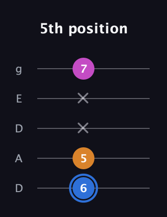 G♯ Diminished Sharp 9th guitar tab — 5th position (6 5 x x 7) in Double C (gCGCD) · Capo 2