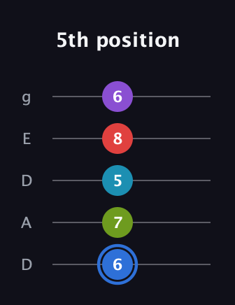 G♯ Major 9th Sharp 5th guitar tab — 5th position (6 7 5 8 6) in Double C (gCGCD) · Capo 2