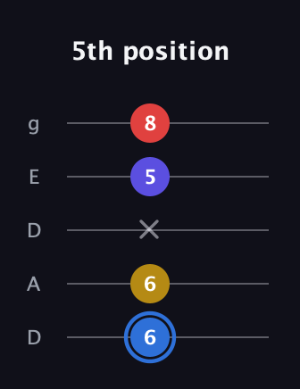 G♯ Major Flat 9th guitar tab — 5th position (6 6 x 5 8) in Double C (gCGCD) · Capo 2