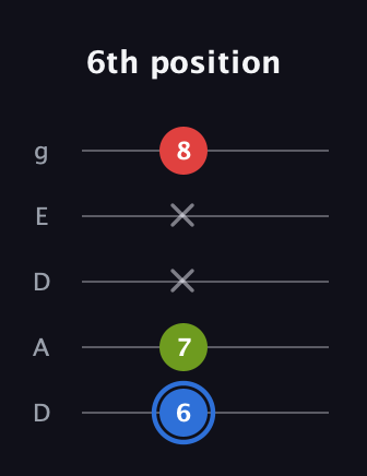 G♯ Major Sharp 5th guitar tab — 6th position (6 7 x x 8) in Double C (gCGCD) · Capo 2