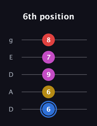 G♯ Major Sharp 9th guitar tab — 6th position (6 6 9 7 8) in Double C (gCGCD) · Capo 2