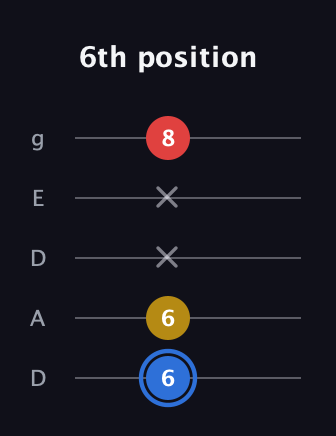 G♯ Major guitar tab — 6th position (6 6 x x 8) in Double C (gCGCD) · Capo 2