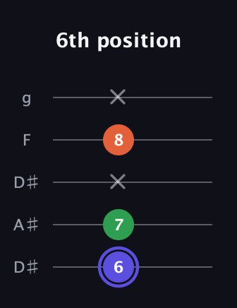 A Augmented guitar tab — 6th position (6 7 x 8 x) in Double C (gCGCD) · Capo 3