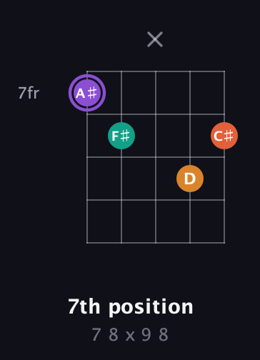 A♯ Augmented Sharp 9th guitar chord — 7th position (7 8 x 9 8) fretboard diagram in Double C (gCGCD) · Capo 3