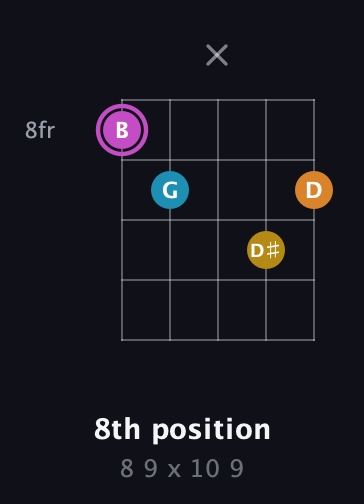 B Augmented Sharp 9th guitar chord — 8th position (8 9 x 10 9) fretboard diagram in Double C (gCGCD) · Capo 3