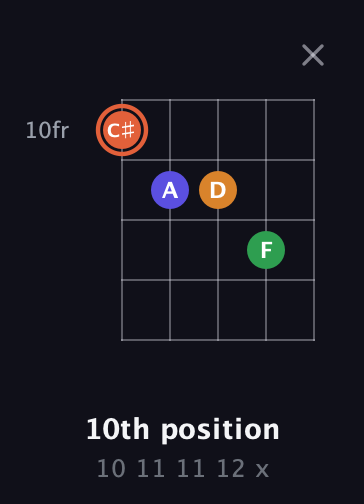 C♯ Augmented Flat 9th guitar chord — 10th position (10 11 11 12 x) fretboard diagram in Double C (gCGCD) · Capo 3