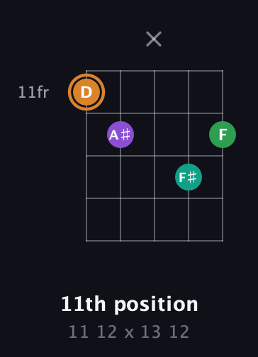 D Augmented Sharp 9th guitar chord — 11th position (11 12 x 13 12) fretboard diagram in Double C (gCGCD) · Capo 3