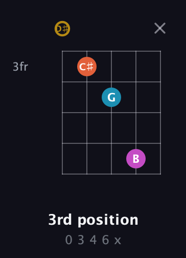 D♯ Augmented 7th guitar chord — 3rd position (0 3 4 6 x) fretboard diagram in Double C (gCGCD) · Capo 3