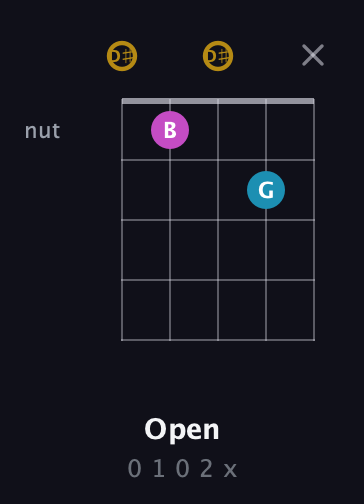D♯ Augmented Flat 13th guitar chord — Open (0 1 0 2 x) fretboard diagram in Double C (gCGCD) · Capo 3