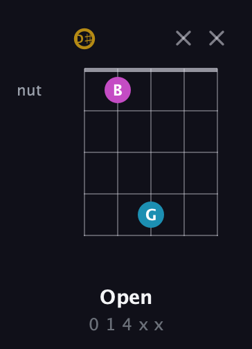 D♯ Augmented Flat 13th guitar chord — Open (0 1 4 x x) fretboard diagram in Double C (gCGCD) · Capo 3