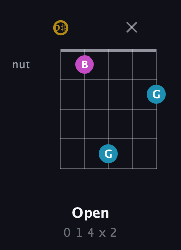 D♯ Augmented Flat 13th guitar chord — Open (0 1 4 x 2) fretboard diagram in Double C (gCGCD) · Capo 3