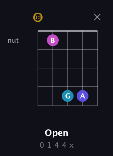D♯ Augmented Flat 5th guitar chord — Open (0 1 4 4 x) fretboard diagram in Double C (gCGCD) · Capo 3