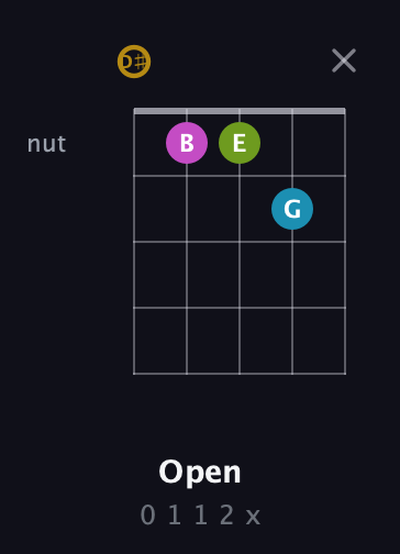 D♯ Augmented Flat 9th guitar chord — Open (0 1 1 2 x) fretboard diagram in Double C (gCGCD) · Capo 3