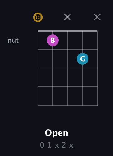 D♯ Augmented guitar chord — Open (0 1 x 2 x) fretboard diagram in Double C (gCGCD) · Capo 3