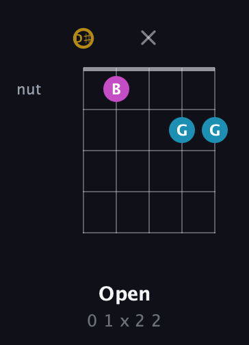 D♯ Augmented guitar chord — Open (0 1 x 2 2) fretboard diagram in Double C (gCGCD) · Capo 3