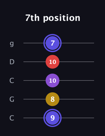 A Diminished Flat 9th guitar tab — 7th position (9 8 10 10 7) in Double C (gCGCD)