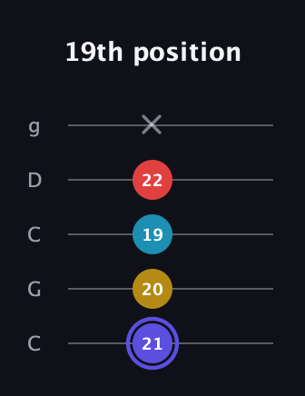 A Half-Diminished 7th Sharp 9th guitar tab — 19th position (21 20 19 22 x) in Double C (gCGCD)
