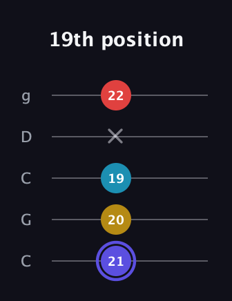 A Half-Diminished 7th Sharp 9th guitar tab — 19th position (21 20 19 x 22) in Double C (gCGCD)