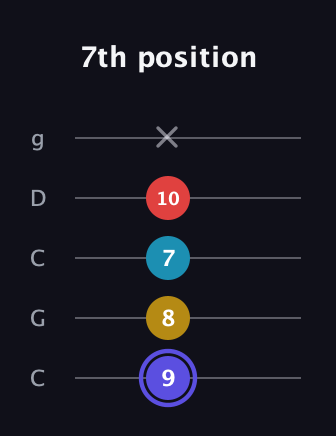 A Half-Diminished 7th Sharp 9th guitar tab — 7th position (9 8 7 10 x) in Double C (gCGCD)