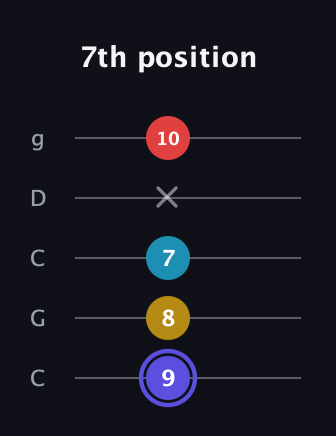 A Half-Diminished 7th Sharp 9th guitar tab — 7th position (9 8 7 x 10) in Double C (gCGCD)