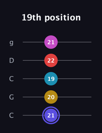 A Half-Diminished 9th Sharp 13th guitar tab — 19th position (21 20 19 22 21) in Double C (gCGCD)