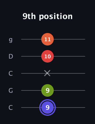 A Major Sharp 9th guitar tab — 9th position (9 9 x 10 11) in Double C (gCGCD)