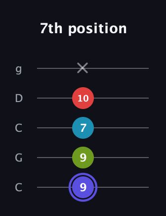 A Minor 7th Sharp 9th guitar tab — 7th position (9 9 7 10 x) in Double C (gCGCD)