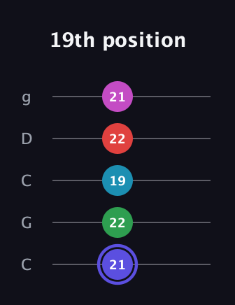 A Minor 9th Sharp 5th guitar tab — 19th position (21 22 19 22 21) in Double C (gCGCD)