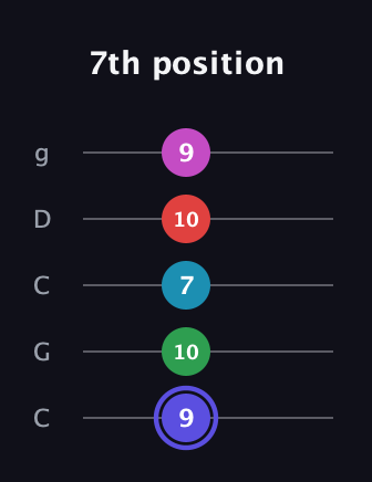 A Minor 9th Sharp 5th guitar tab — 7th position (9 10 7 10 9) in Double C (gCGCD)