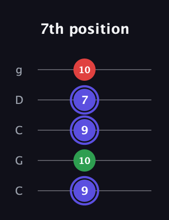 A Minor Sharp 5th guitar tab — 7th position (9 10 9 7 10) in Double C (gCGCD)