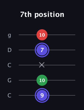 A Minor Sharp 5th guitar tab — 7th position (9 10 x 7 10) in Double C (gCGCD)