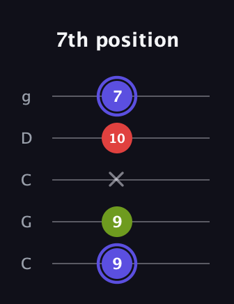A Minor Sharp 9th guitar tab — 7th position (9 9 x 10 7) in Double C (gCGCD)