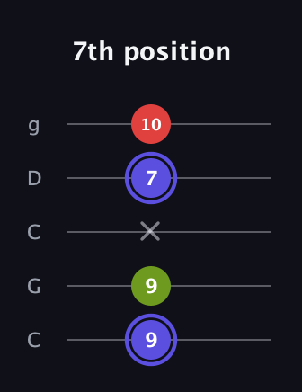 A Minor Sharp 9th guitar tab — 7th position (9 9 x 7 10) in Double C (gCGCD)