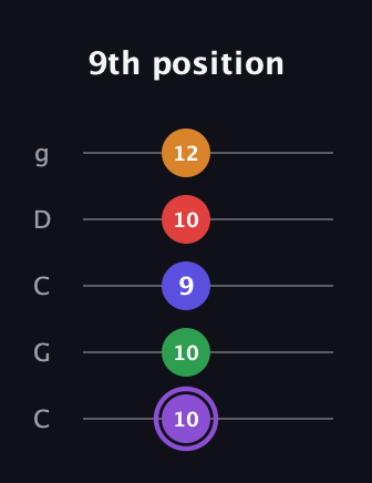A♯ Major 9th guitar tab — 9th position (10 10 9 10 12) in Double C (gCGCD)