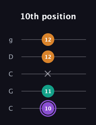 A♯ Major Sharp 5th guitar tab — 10th position (10 11 x 12 12) in Double C (gCGCD)