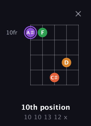 A♯ Major Sharp 9th guitar chord — 10th position (10 10 13 12 x) fretboard diagram in Double C (gCGCD)