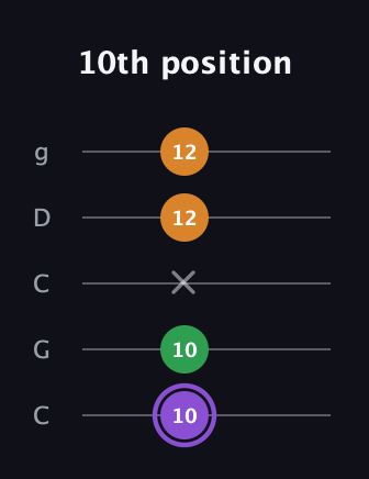 A♯ Major guitar tab — 10th position (10 10 x 12 12) in Double C (gCGCD)