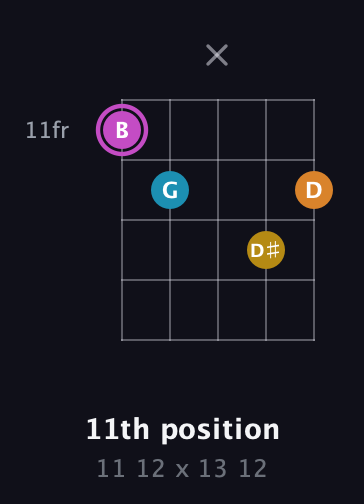 B Augmented Sharp 9th guitar chord — 11th position (11 12 x 13 12) fretboard diagram in Double C (gCGCD)