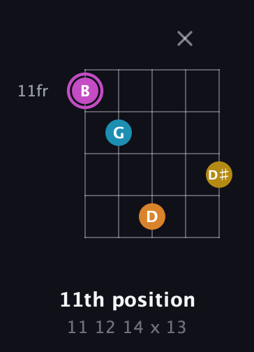 B Augmented Sharp 9th guitar chord — 11th position (11 12 14 x 13) fretboard diagram in Double C (gCGCD)