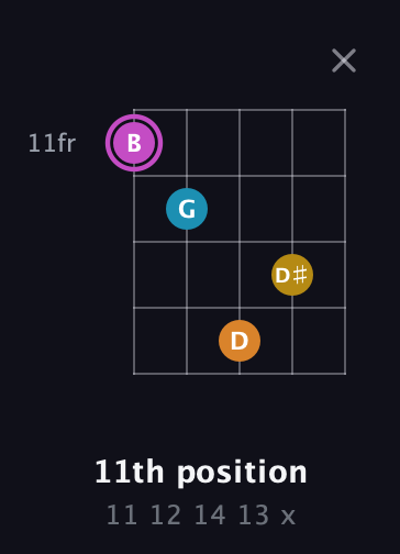 B Augmented Sharp 9th guitar chord — 11th position (11 12 14 13 x) fretboard diagram in Double C (gCGCD)