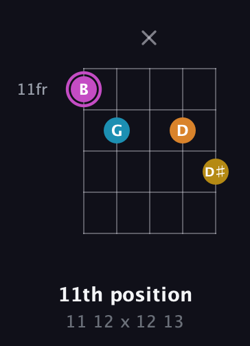 B Augmented Sharp 9th guitar chord — 11th position (11 12 x 12 13) fretboard diagram in Double C (gCGCD)