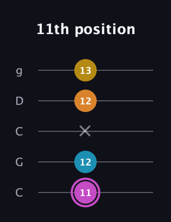 B Augmented Sharp 9th guitar tab — 11th position (11 12 x 12 13) in Double C (gCGCD)