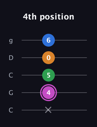 B Diminished 7th Sharp 9th guitar tab — 4th position (x 4 5 0 6) in Double C (gCGCD)