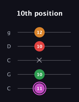 B Diminished Flat 9th guitar tab — 10th position (11 10 x 10 12) in Double C (gCGCD)