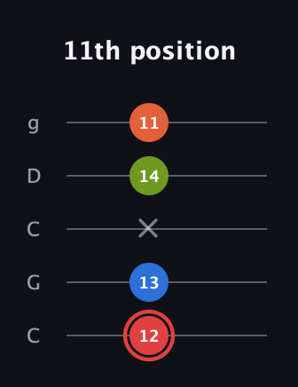 C Augmented Flat 9th guitar tab — 11th position (12 13 x 14 11) in Double C (gCGCD)