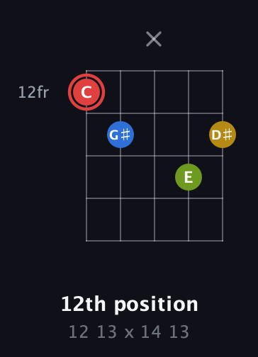 C Augmented Sharp 9th guitar chord — 12th position (12 13 x 14 13) fretboard diagram in Double C (gCGCD)
