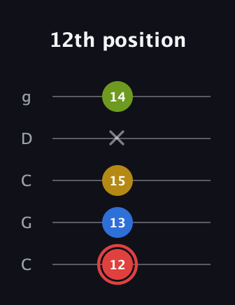 C Augmented Sharp 9th guitar tab — 12th position (12 13 15 x 14) in Double C (gCGCD)