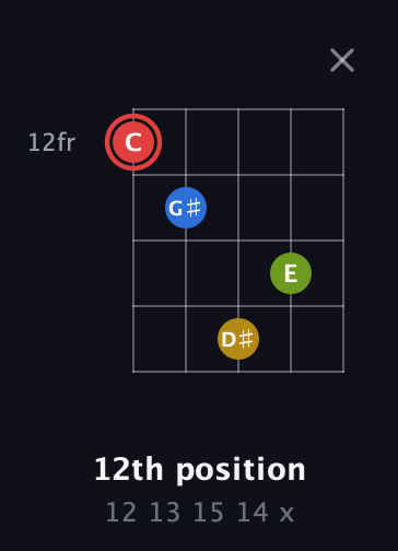 C Augmented Sharp 9th guitar chord — 12th position (12 13 15 14 x) fretboard diagram in Double C (gCGCD)