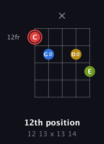 C Augmented Sharp 9th guitar chord — 12th position (12 13 x 13 14) fretboard diagram in Double C (gCGCD)