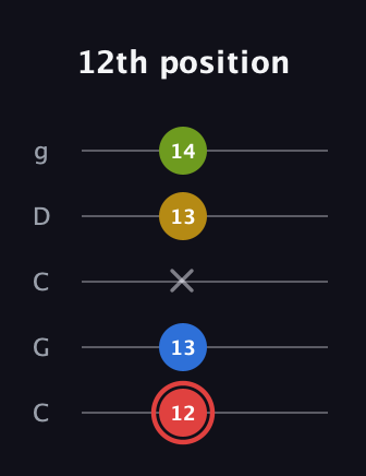 C Augmented Sharp 9th guitar tab — 12th position (12 13 x 13 14) in Double C (gCGCD)